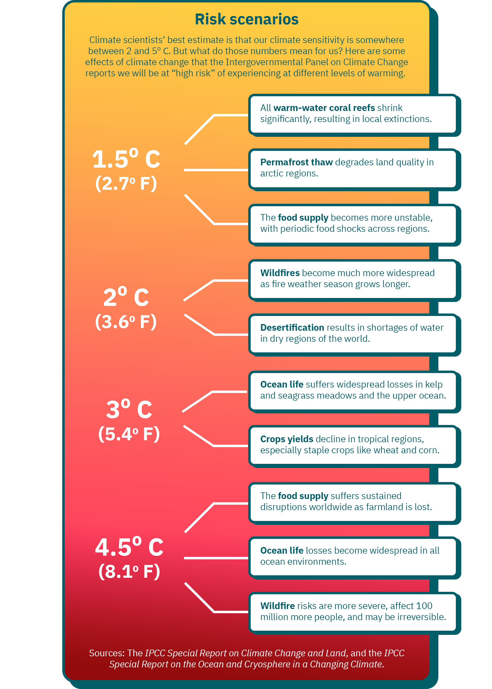 What Is Temperature? Definition in Science
