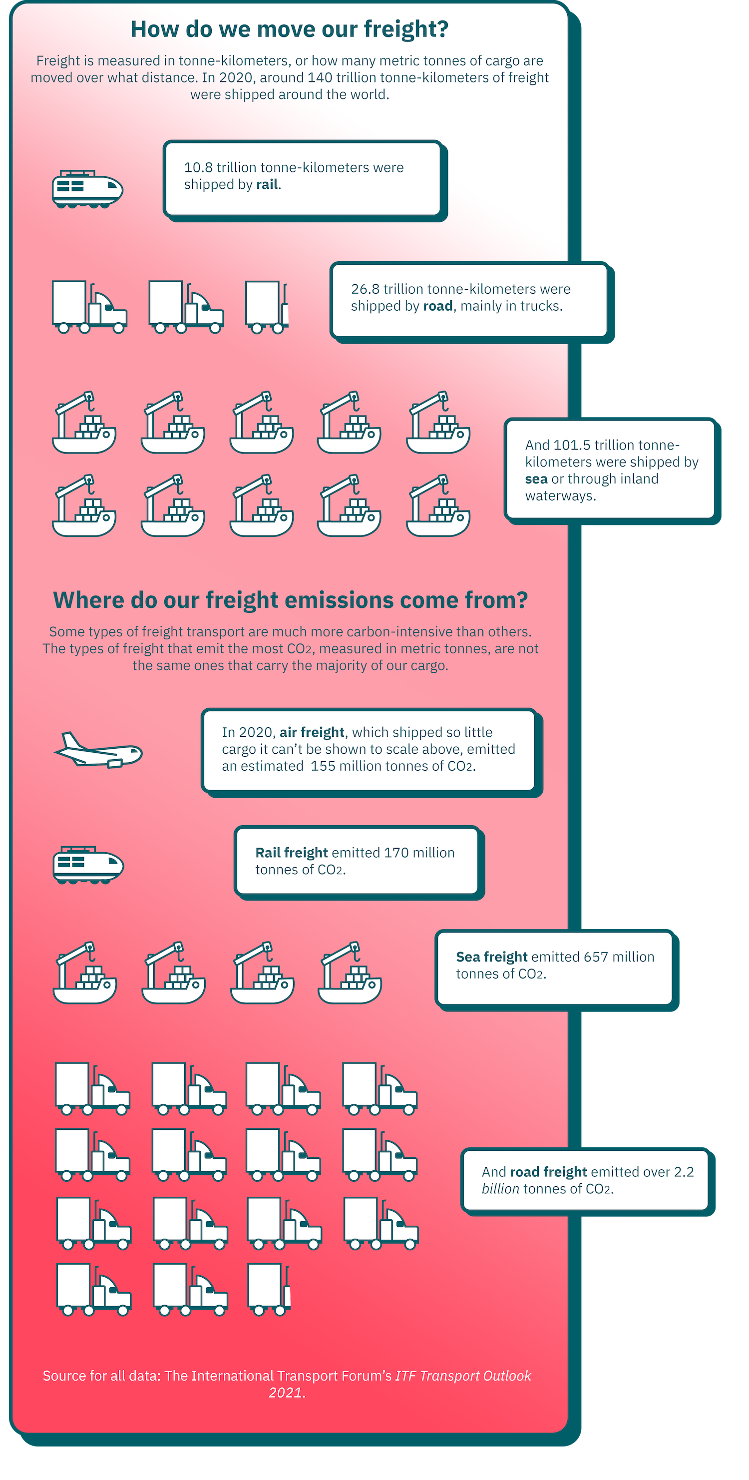 International Freight Forwarders - International Transports - G