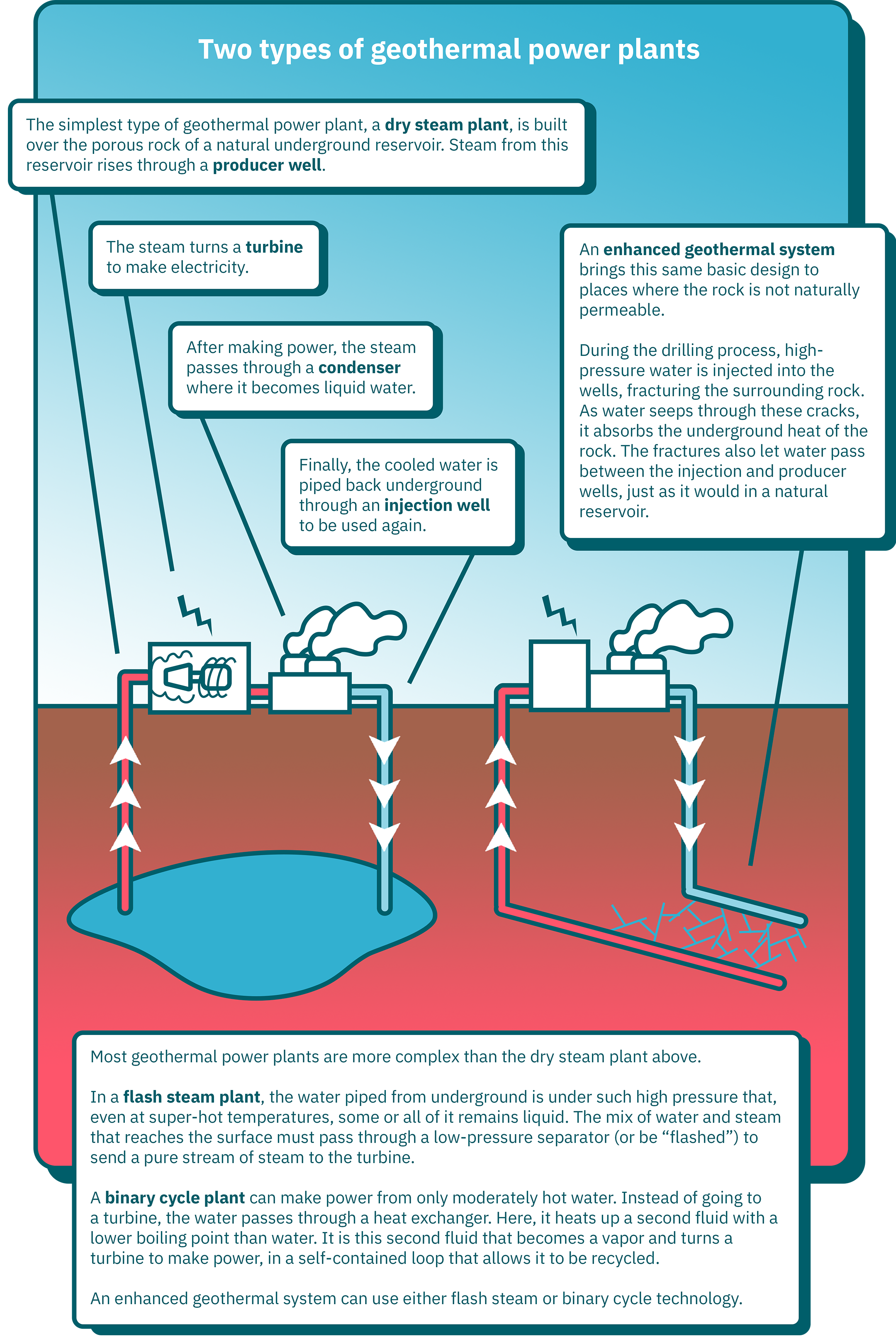types of geothermal power plants