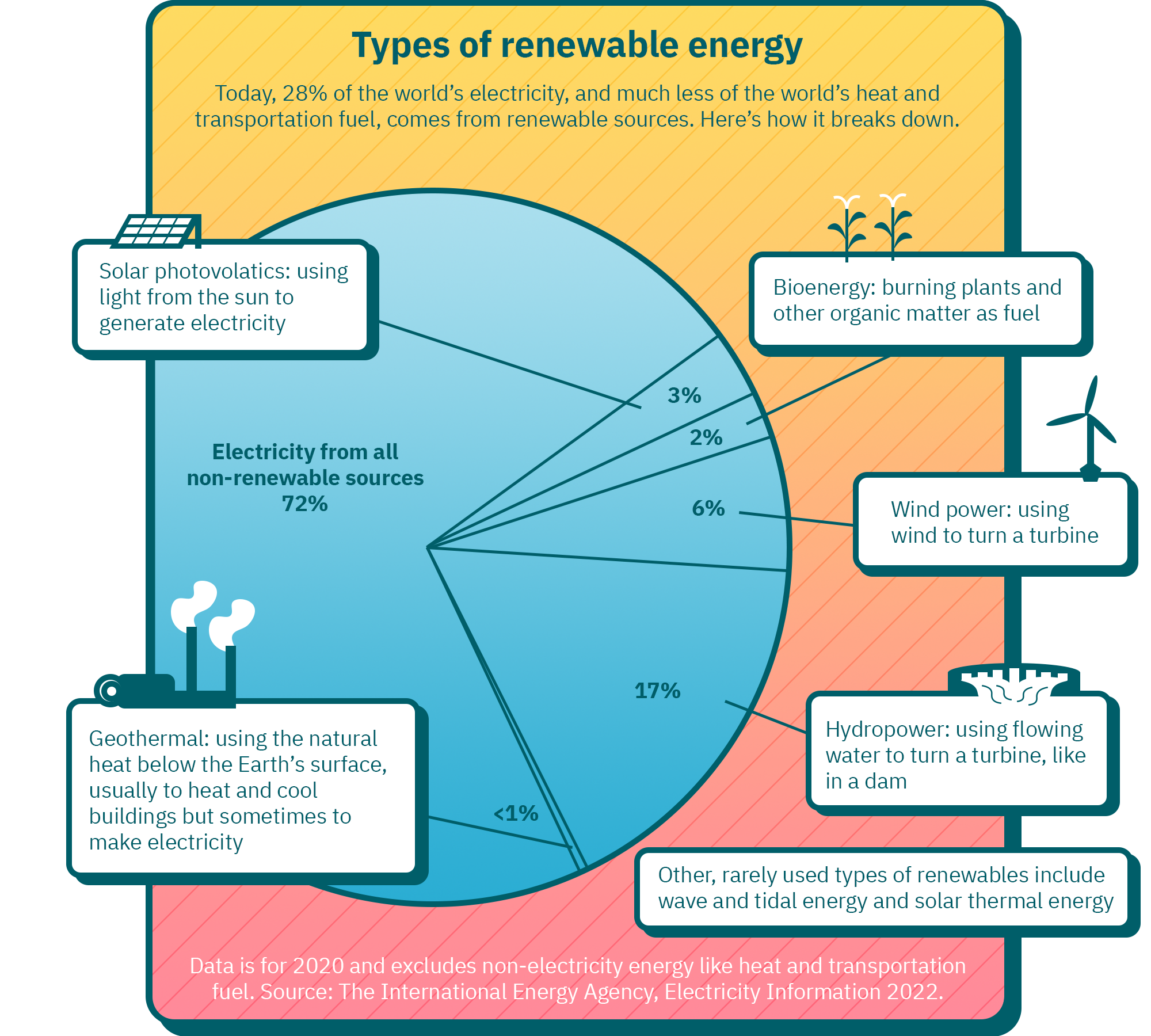 Renewable Energy  MIT Climate Portal