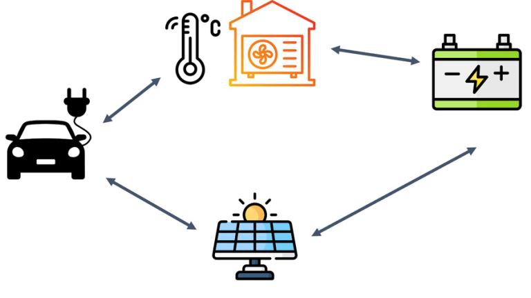 An example of the different types of IoT devices, physical objects that contain sensors and software that connect to the internet, that are coordinated to increase power grid resilience.