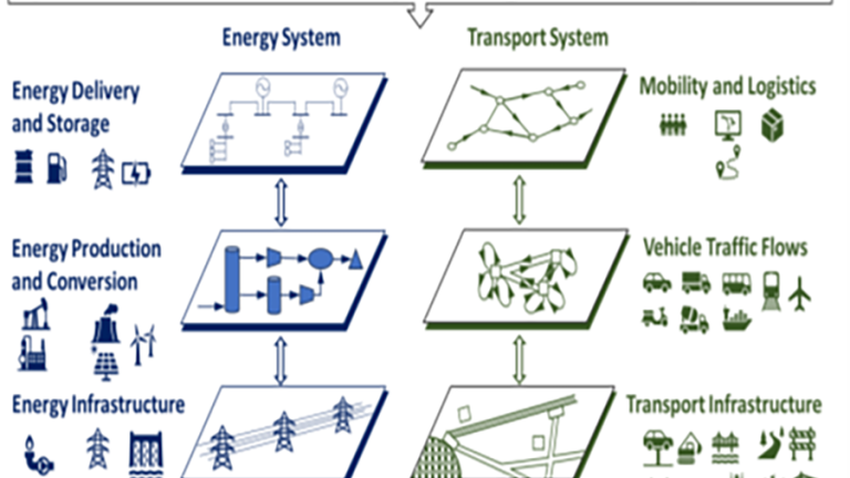 Rethinking resilience of low-carbon transportation