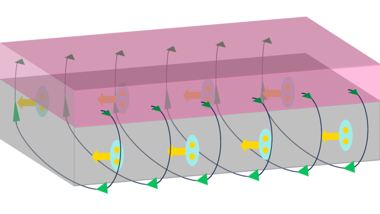 In one design of the new superconducting device, the diode consists of a ferromagnetic strip (pink) atop a superconducting thin film (grey). The team also identified the key factors behind the resulting current that travels in only one direction with no resistance.