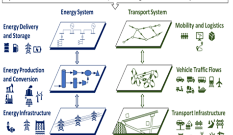 Rethinking resilience of low-carbon transportation