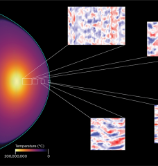 Simulations of plasma turbulence at different locations inside the SPARC tokamak, currently under design. The color bar indicates the predicted temperature of the plasma.  