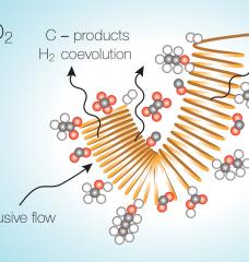 MIT researchers have identified a problem that tends to limit chemical processes for turning carbon dioxide into fuel or other useful chemicals — and ways of addressing that problem. 