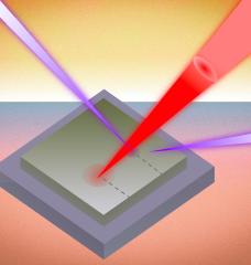 To measure how heat moves through materials, MIT researchers use laser pulses (red) to heat a sample while ultrafast X-rays (purple) penetrate multiple material layers and measure changes as heat dissipates.