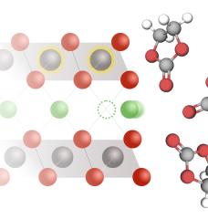 An artist's depiction of lithium ions moving from an electrolyte solution to a cobalt-oxide electrode, with color-coded spheres representing the different chemical constituents.