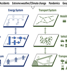 Rethinking resilience of low-carbon transportation