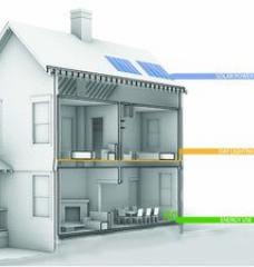 Elements of energy-efficient house